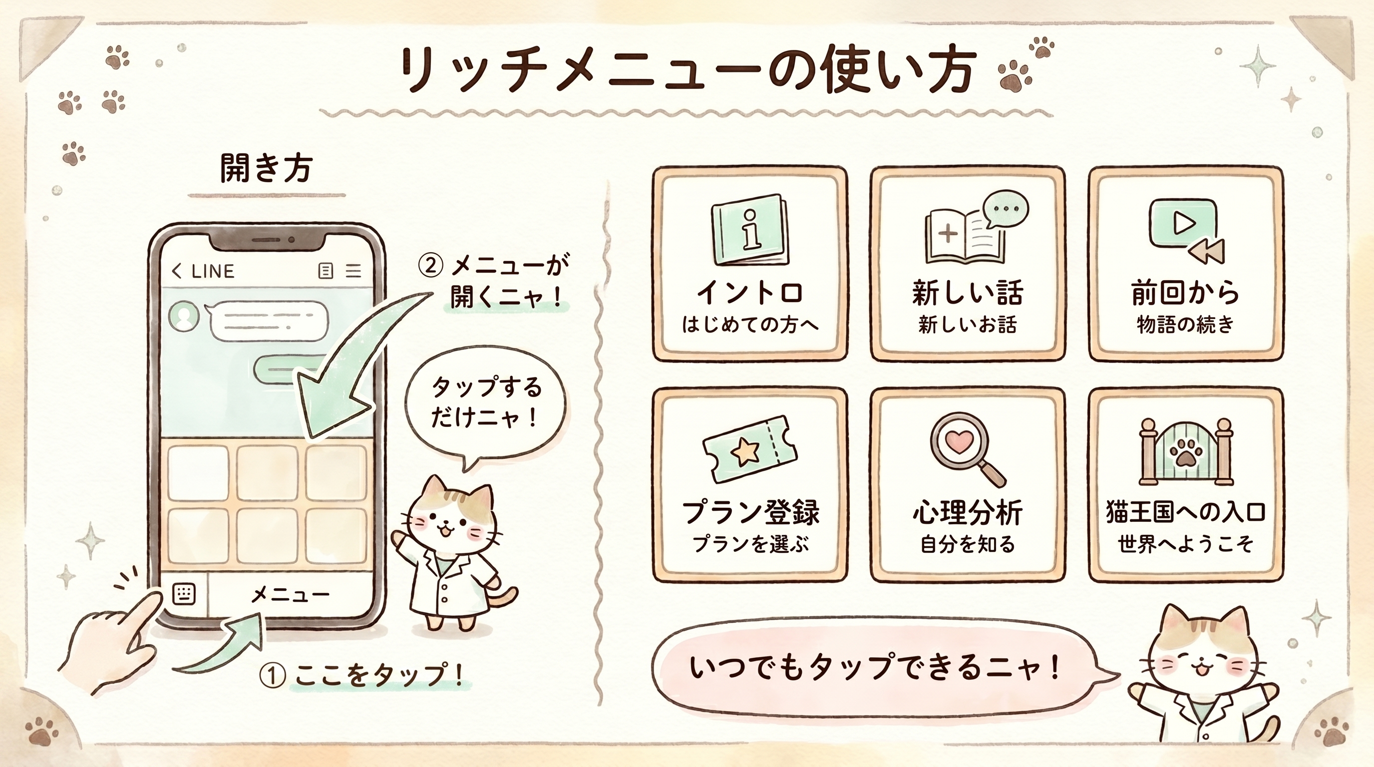 リッチメニューの説明図