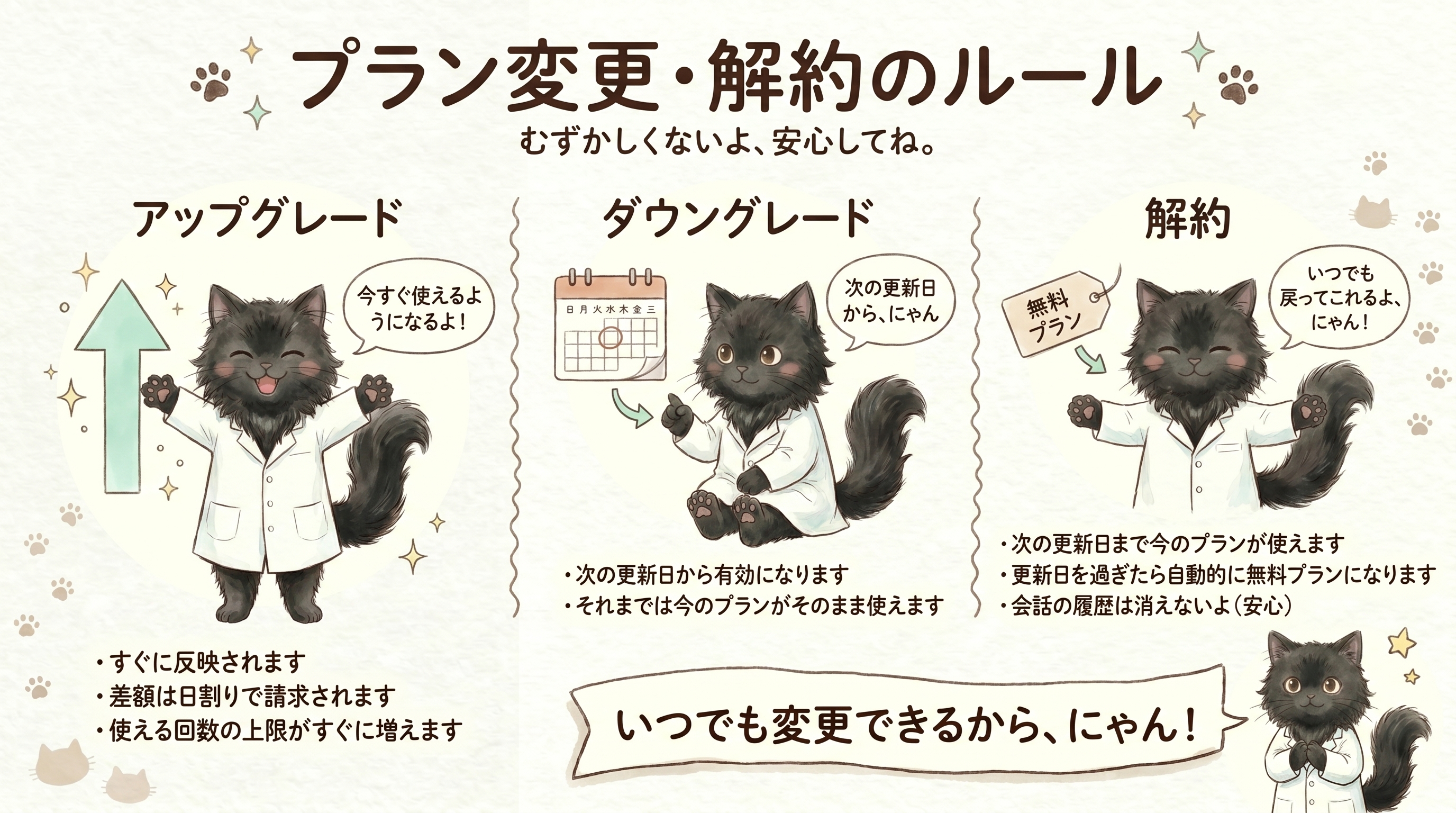 ニャンタル 3面図